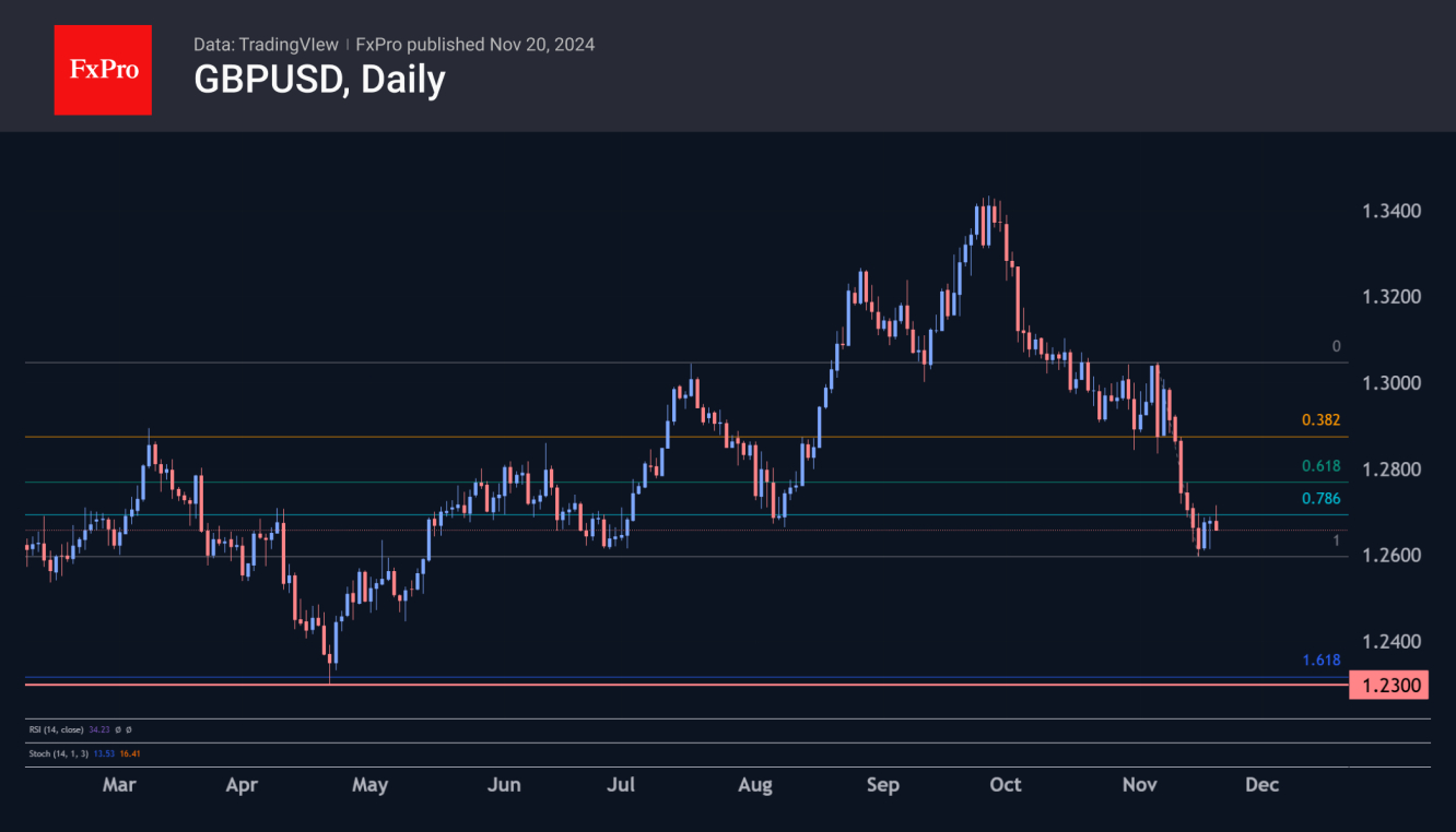 The British Pound initial rally has quickly lost steam