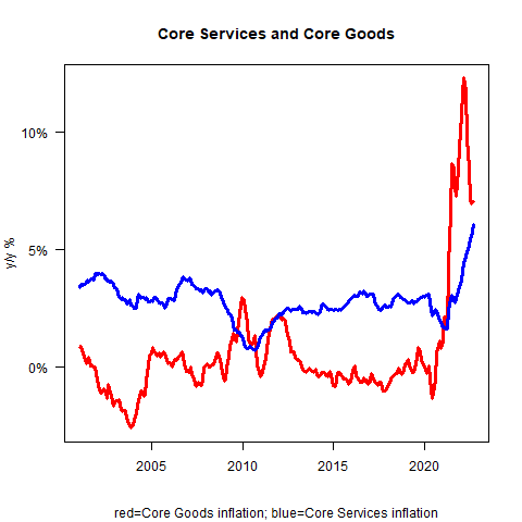 Core Services And Core Goods