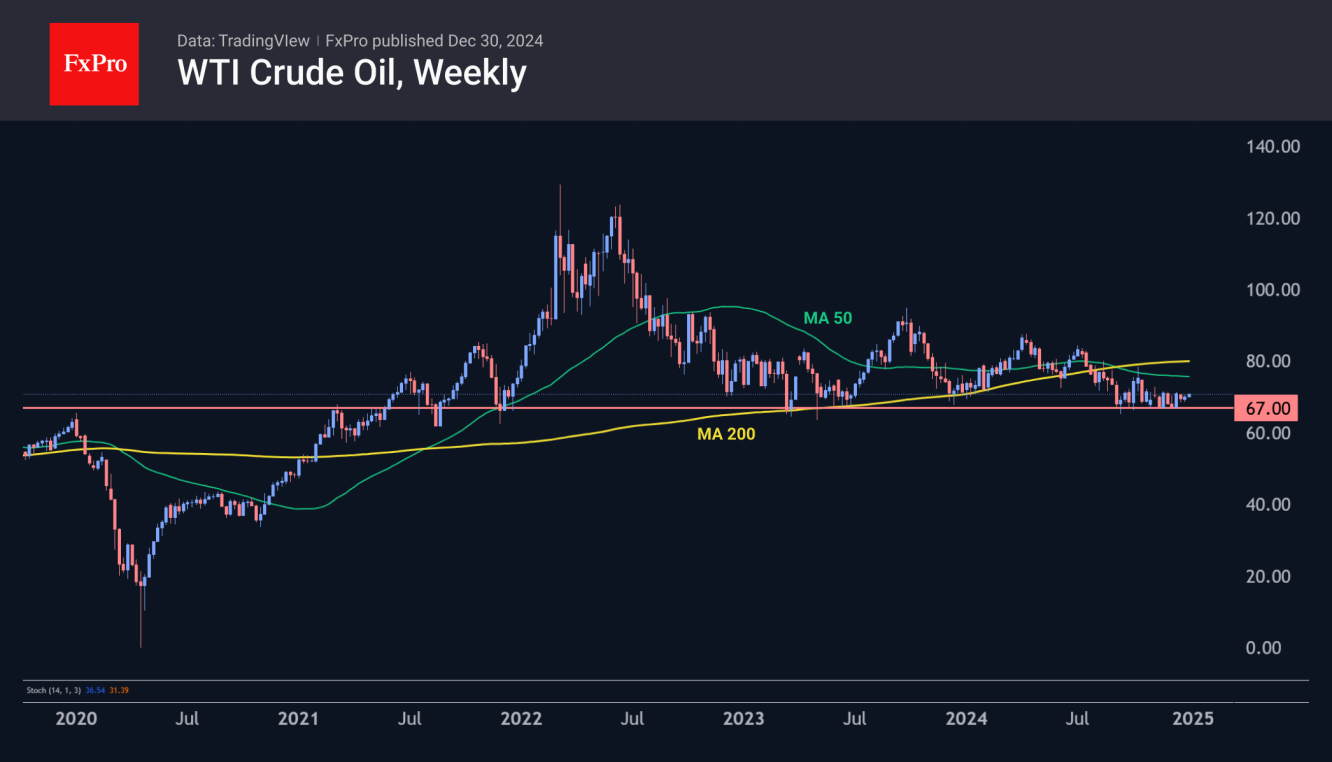 Oil could push off the bottom and start to rise