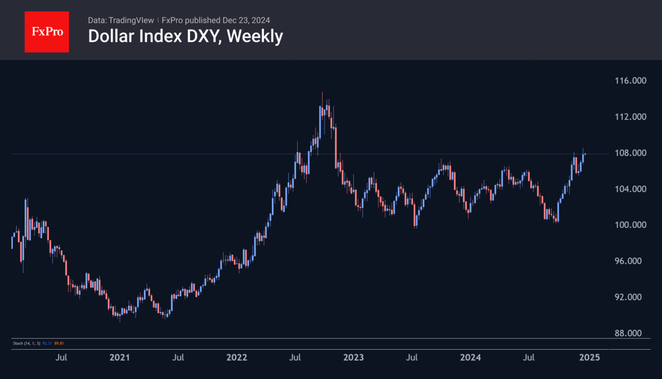 Fundamentals continue to point to the potential for a stronger dollar,