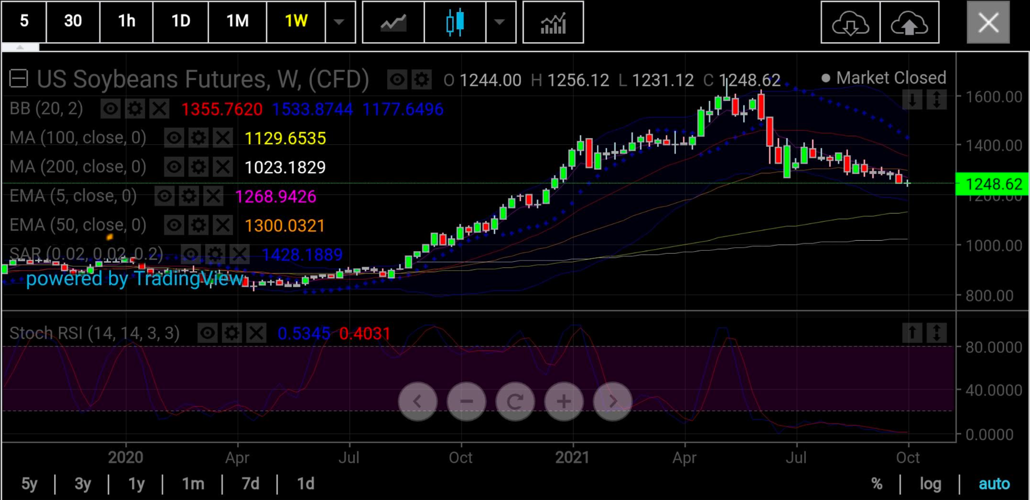 Soybeans Weekly