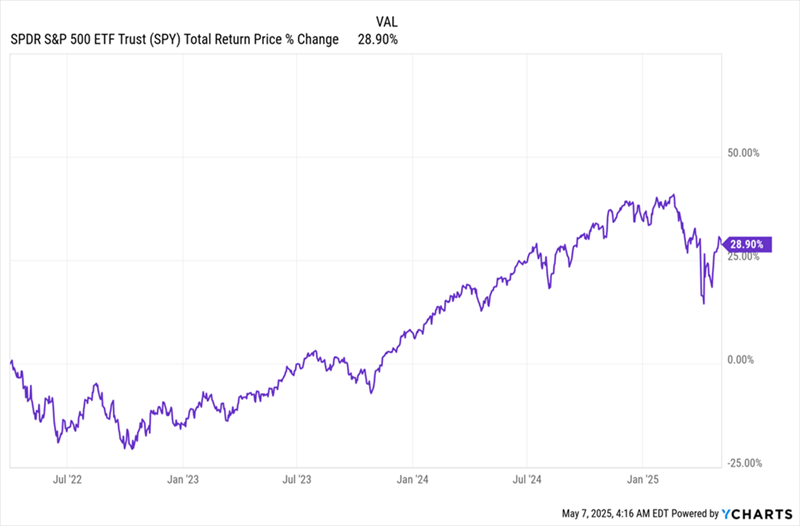 SPY-Total Returns SPY-Total Returns
