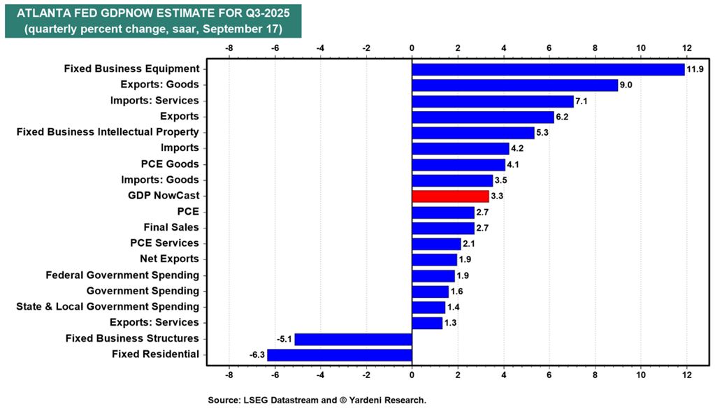 Atlanta FED Chart 2Gary Atlanta FED Chart 2Gary
