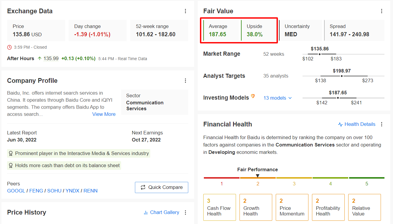 BIDU Fair Value