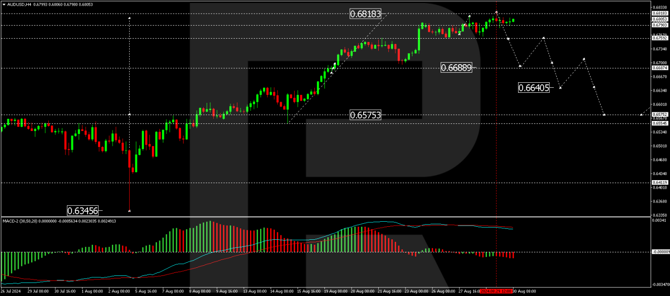 AUD/USD forecast