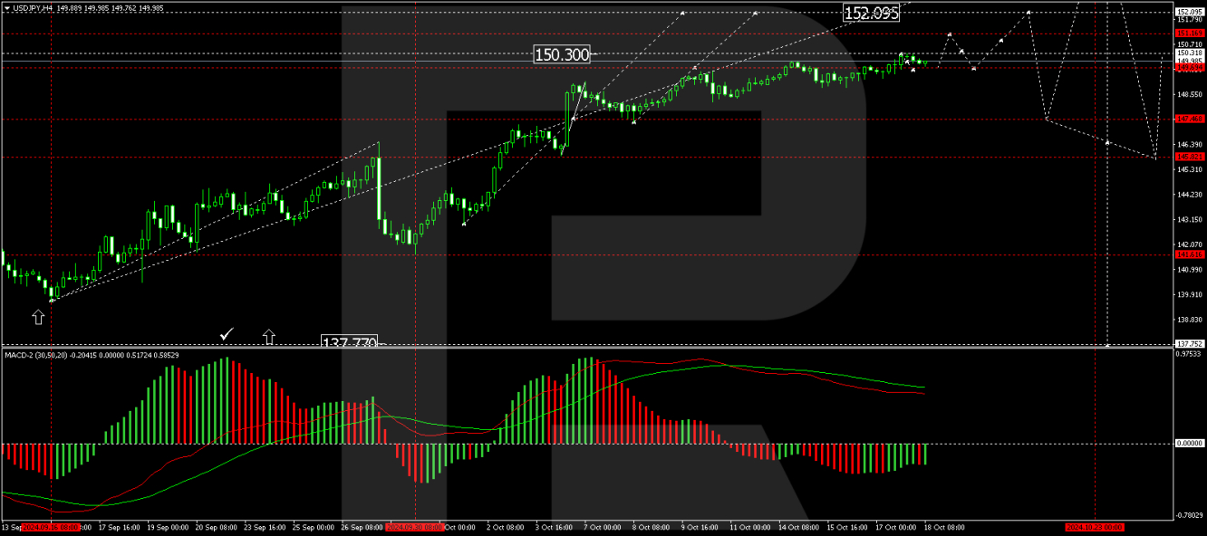 USD/JPY forecast