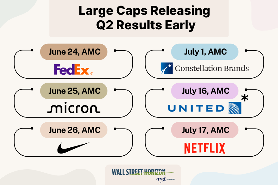 Large Caps Earnings Announcements