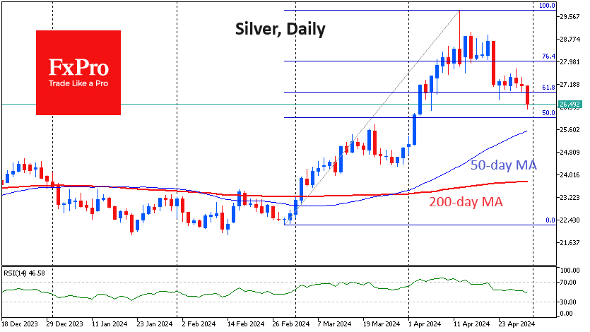 Silver-Daily Chart