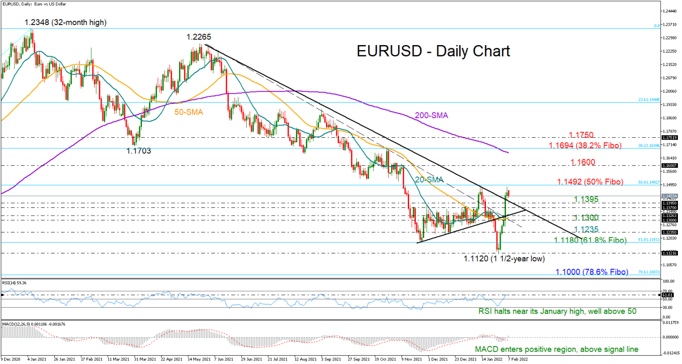 EURUSD_07_02_DAILY