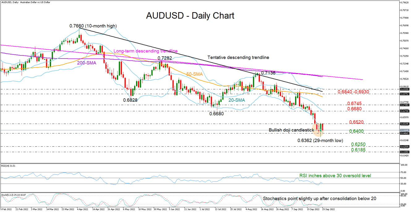 AUDUSD_29_09_daily