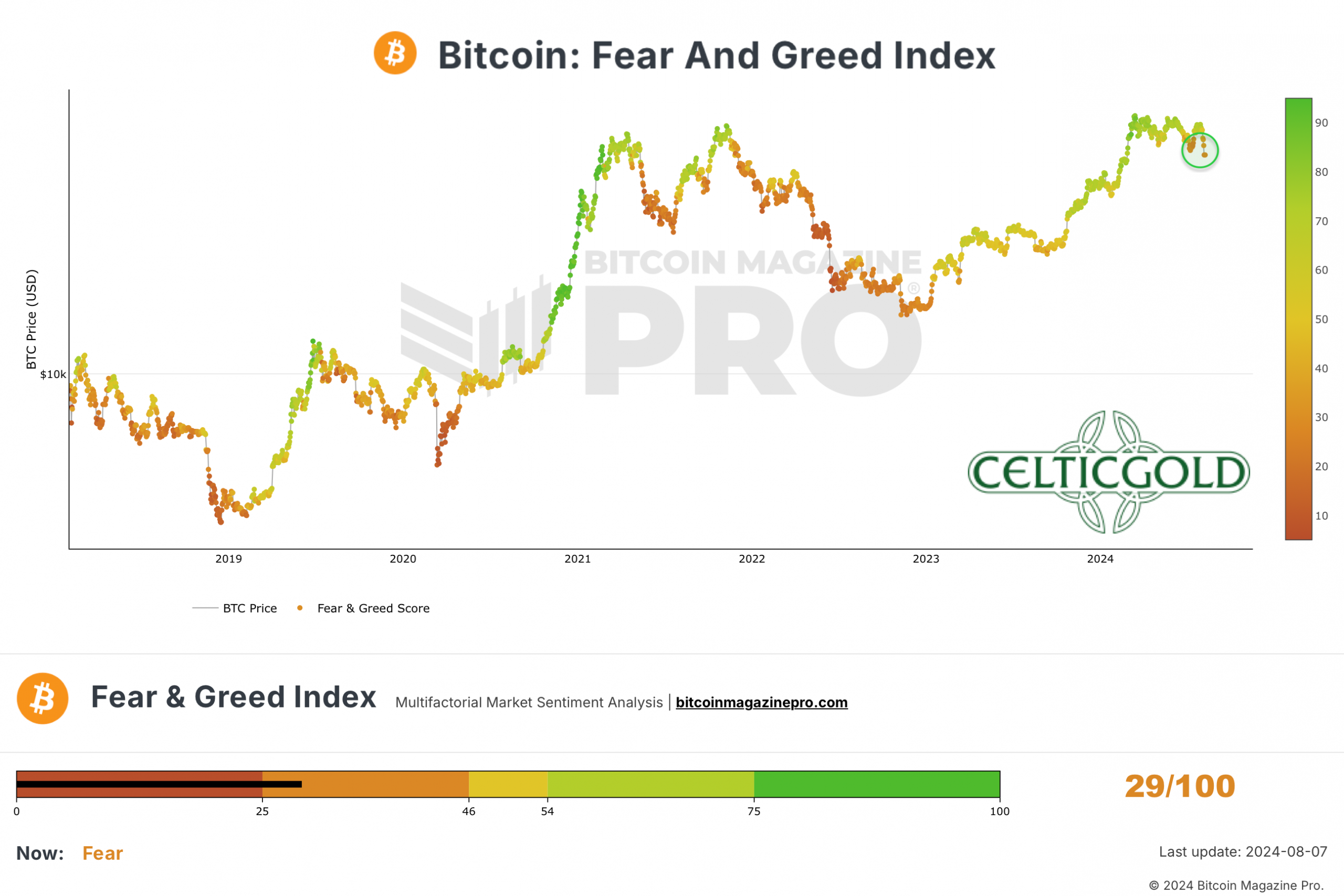 Crypto Fear & Greed Index