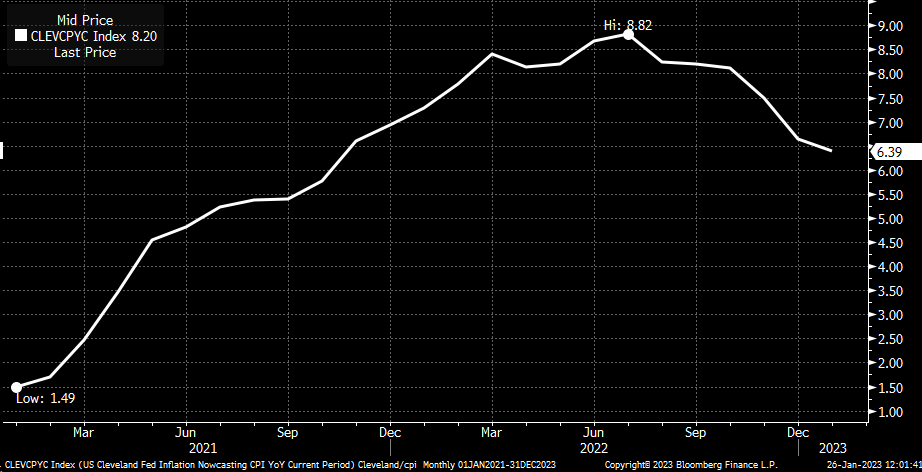 Chart, line chart

Description automatically generated