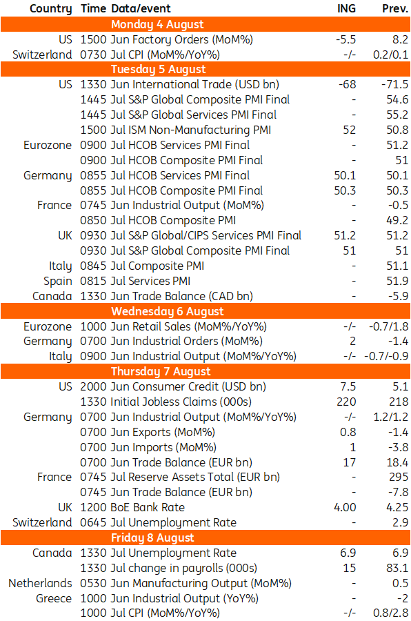 Key Events in Developed Markets