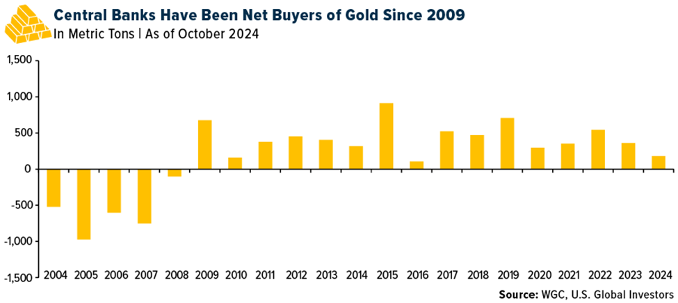 Central Banks - Net Buyers of Gold