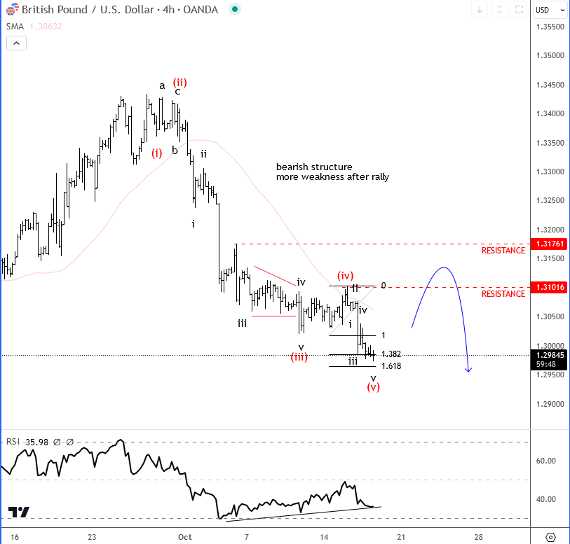 GBP/USD-4-Hour Chart