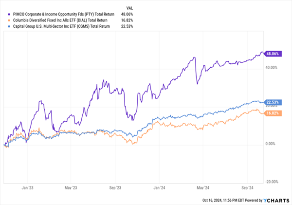 PTY-Total-Returns