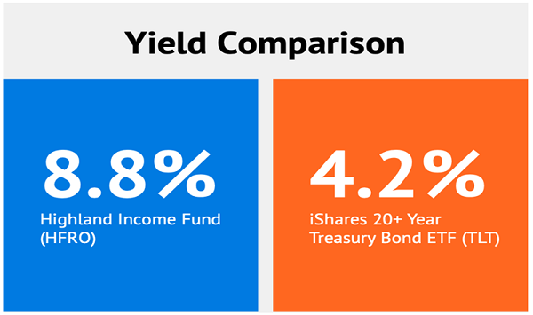 HFRO-Yield-Comparison