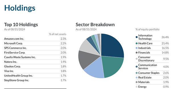 ASG-Holdings