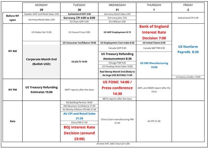 Economic Calendar