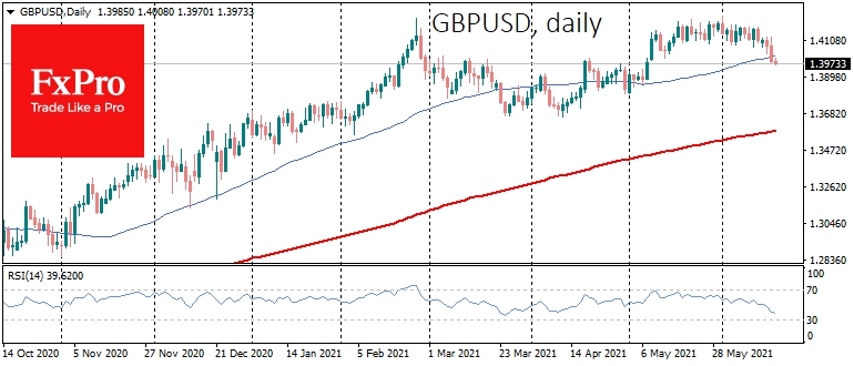 GBPUSD was hurt less, thanks to more hawkish BoE