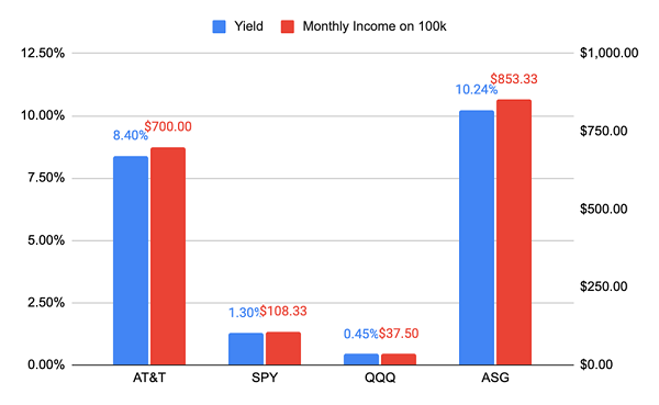 Big-Income CEFs