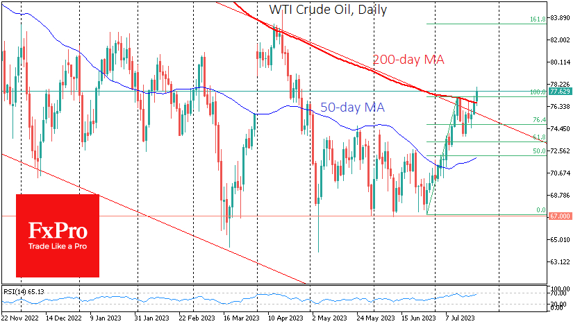 Crude Oil trying to break though the downtrend 