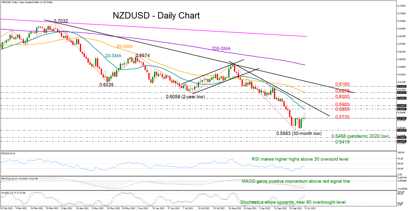 NZDUSD_05_10