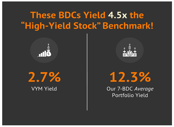 BDC-Yields