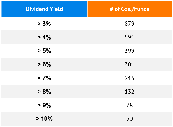 Yield Table Stocks Funds