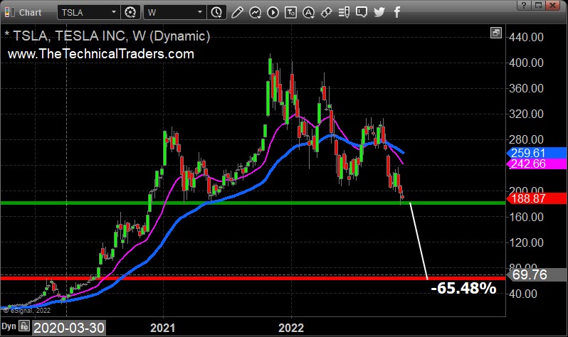 TSLA Weekly Chart