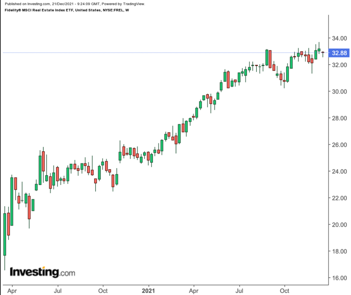 FREL Weekly