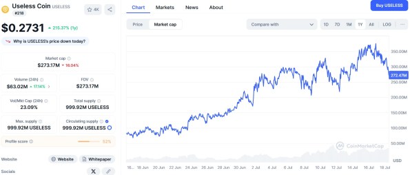USELESS Coin Chart USELESS Coin Chart