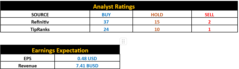 AMD’s Analyst Ratings and Earnings Expectation
