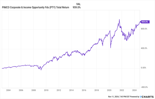 PTY-Total-Returns