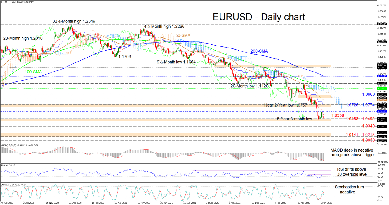 090522_EURUSD Daily