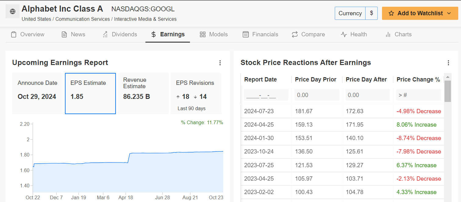 Alphabet Earnings Page