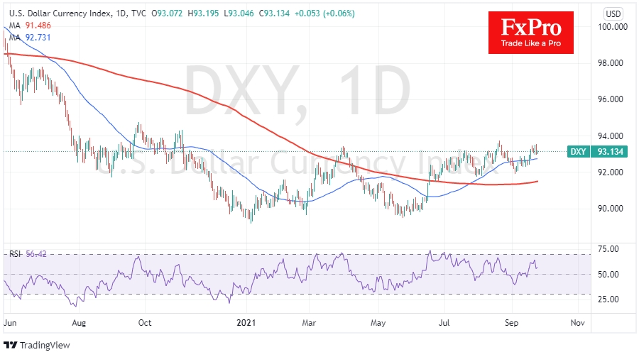 The dollar index has pulled back, but is still close to highs