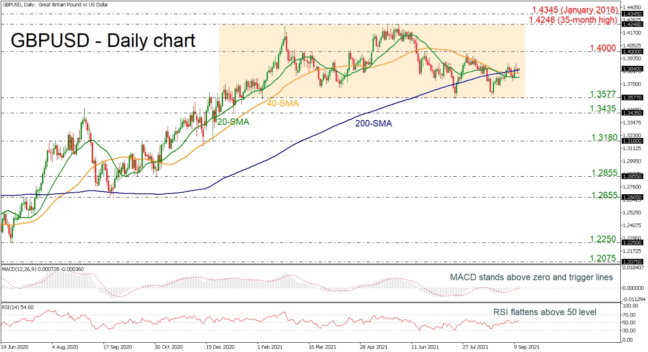 GBPUSD