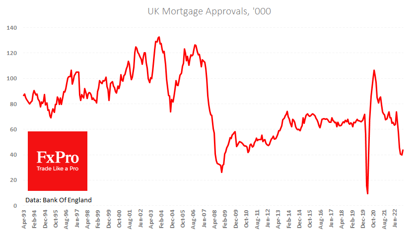 Surprising rebound in the mortgage market