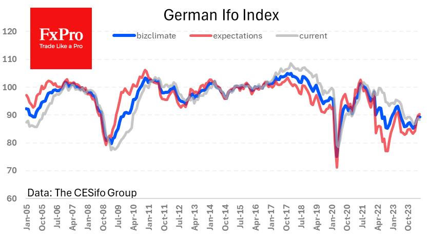 The improvement in Germany's business climate stalled in May