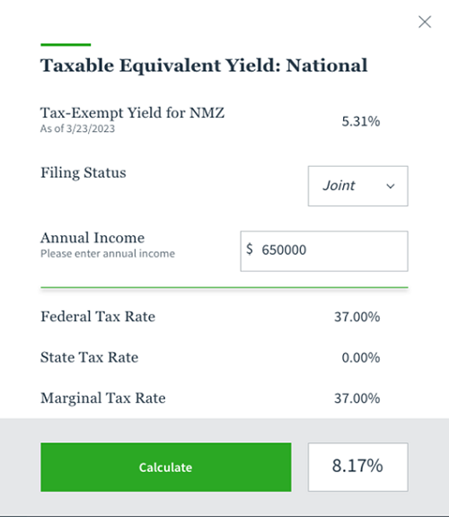 Tax Equivalent Yield