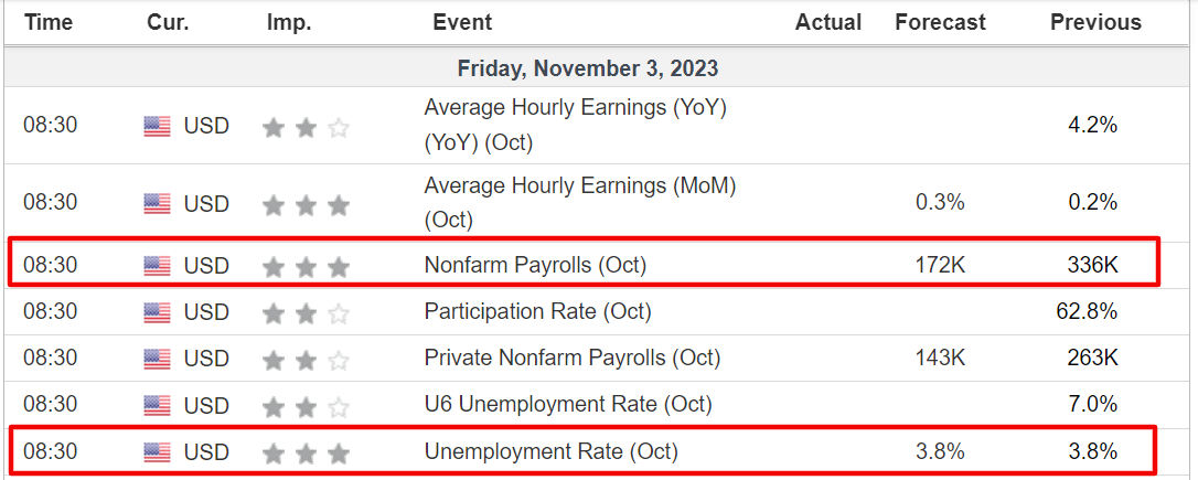 U.S. Jobs Report Forecast