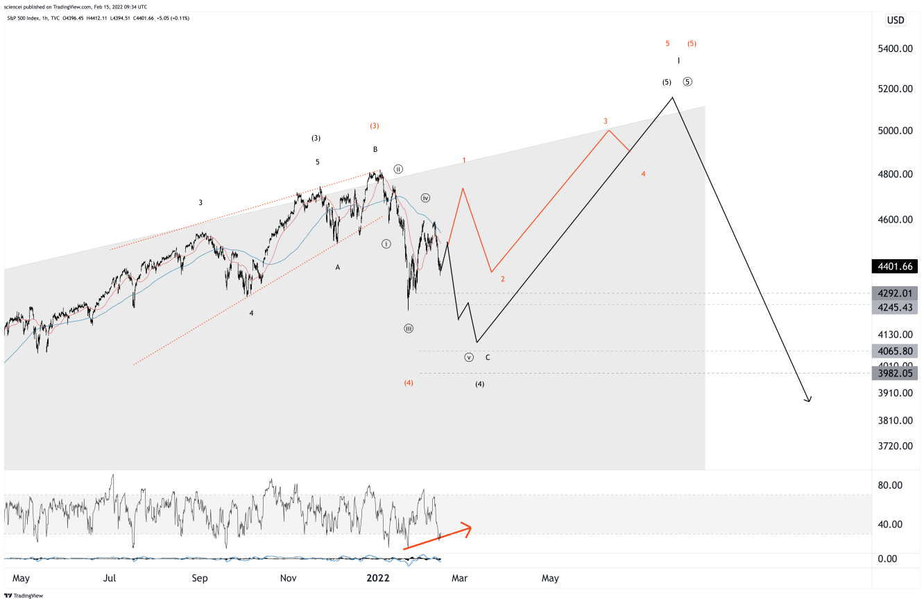 S&P 500 Elliott Wave Analysis