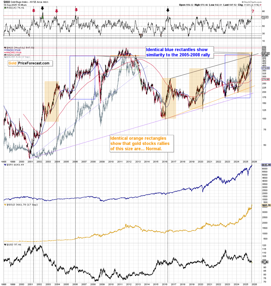 GDXJ (Junior Gold Miners ETF)