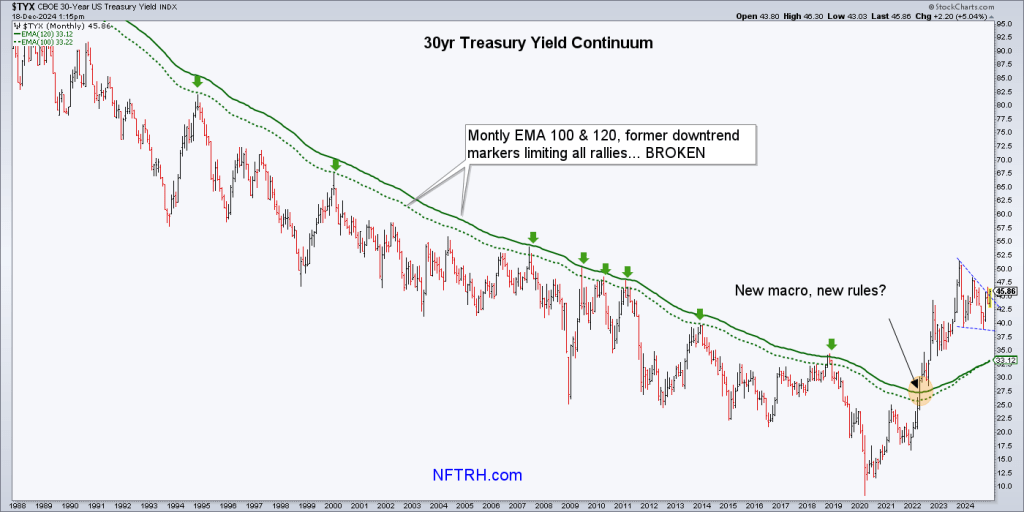 30 year treasury bond yield