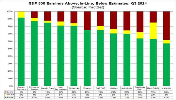 Q3-Earnings