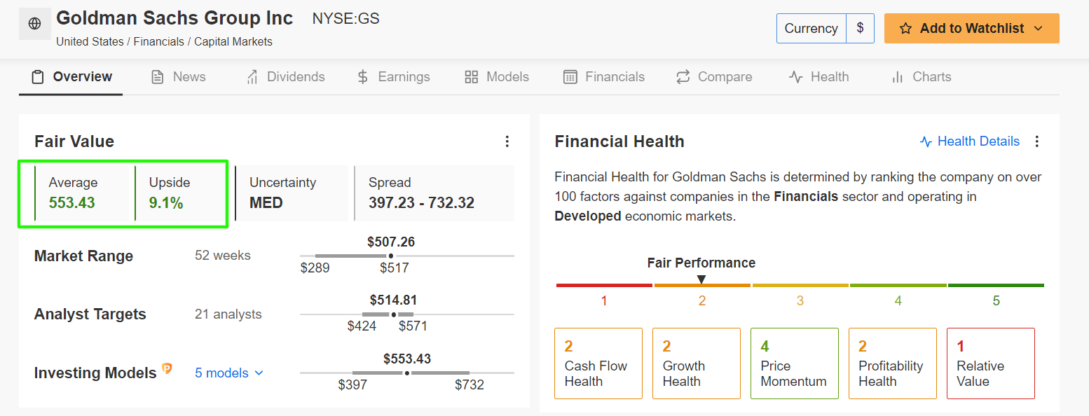 Справедливая стоимость Goldman Sachs