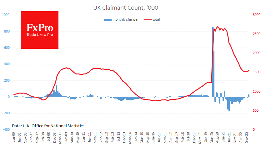 UK Claimant Count