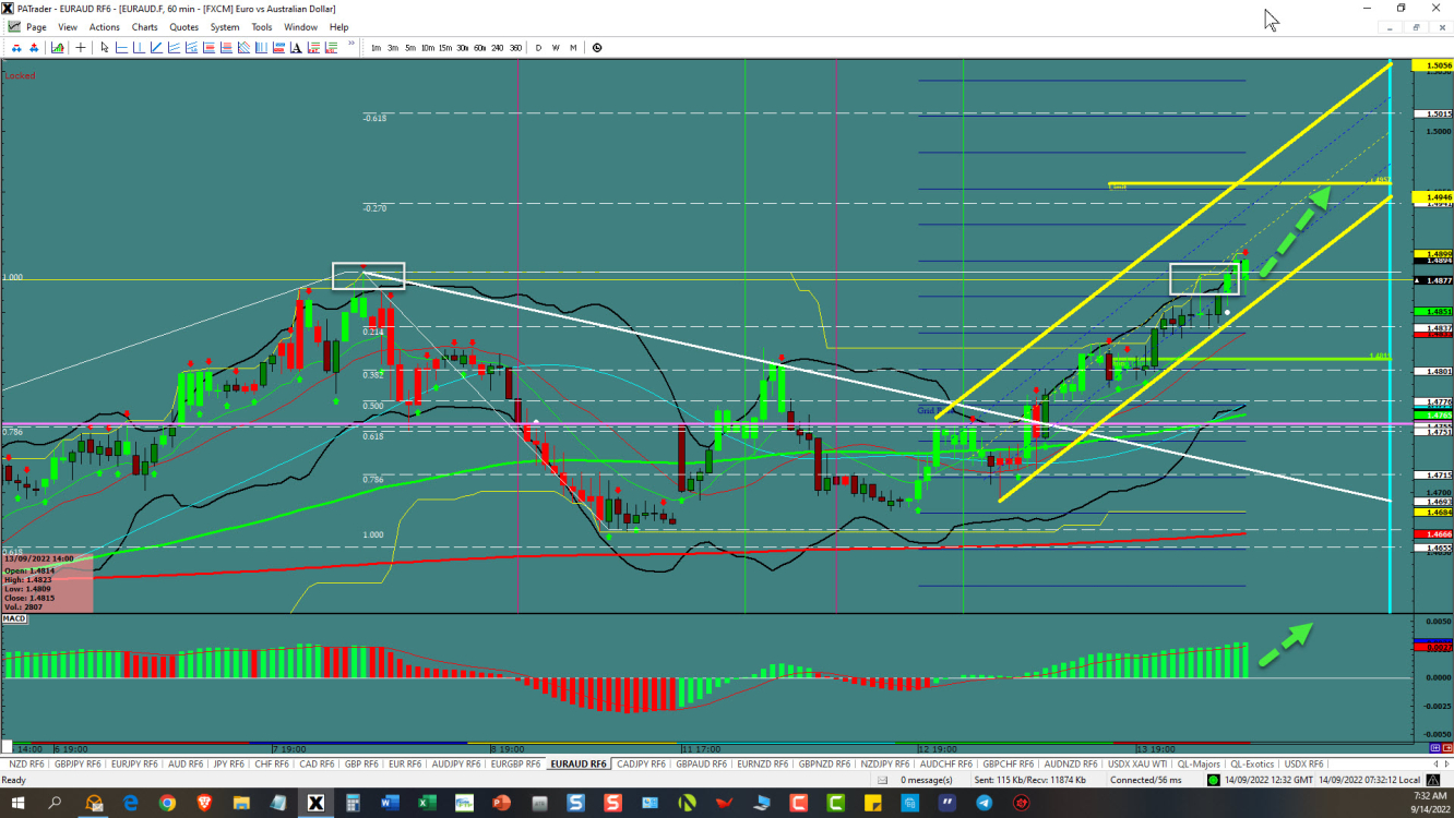 EURAUD IF we break this top 