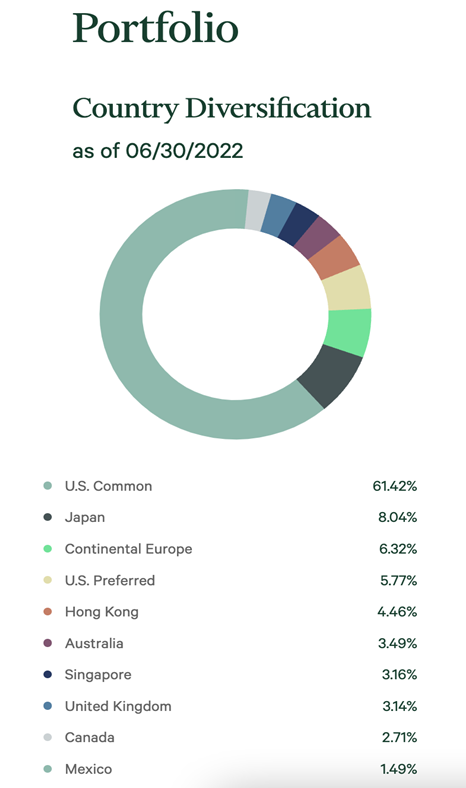 IGR Geo Breakdown